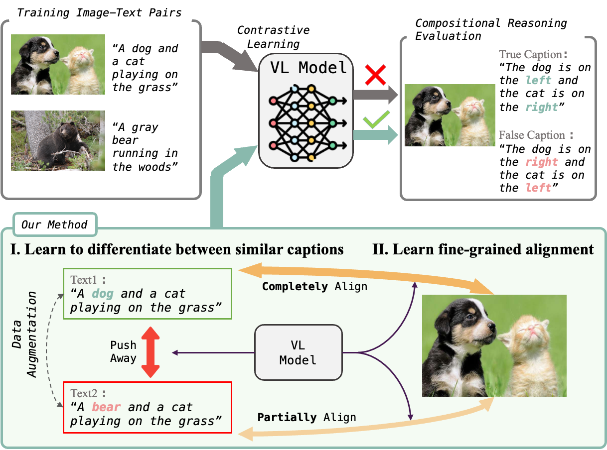 Key figure from previous research